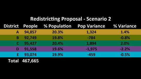 redistricting summary