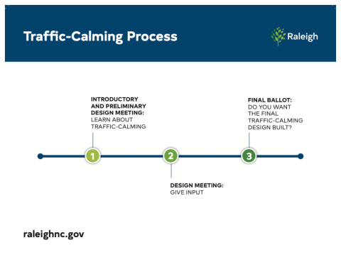 Traffic Calming Steps