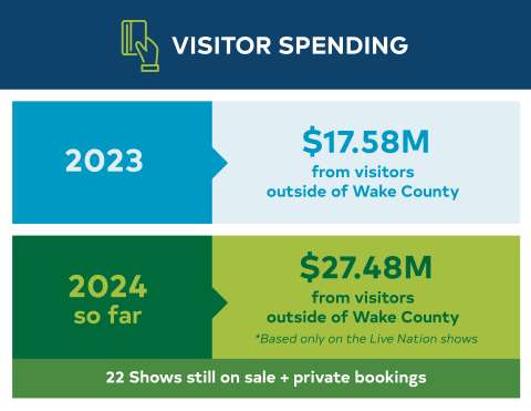 rcpac - rha - relocation - visitor spending