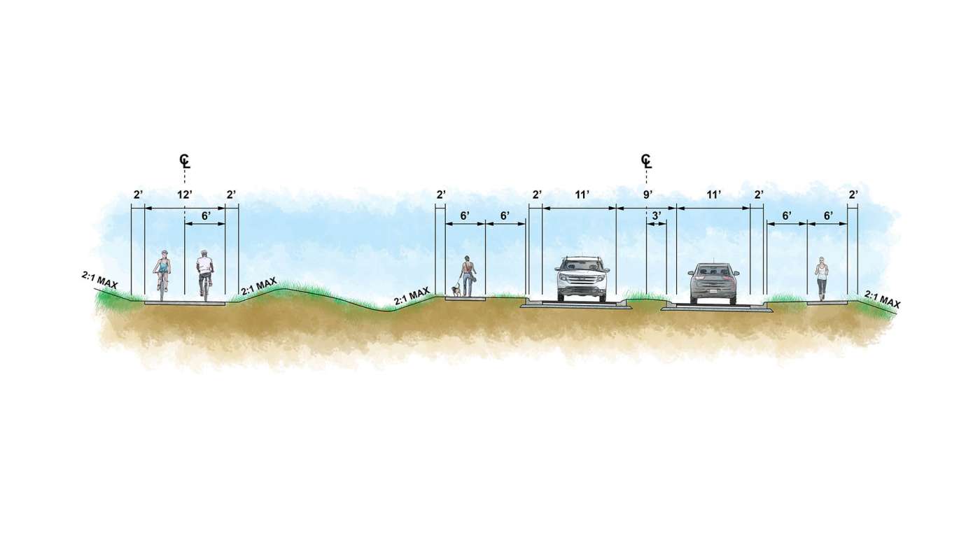 Typical Cross Section rendering of Lake Wheeler Road Proposed improvements 