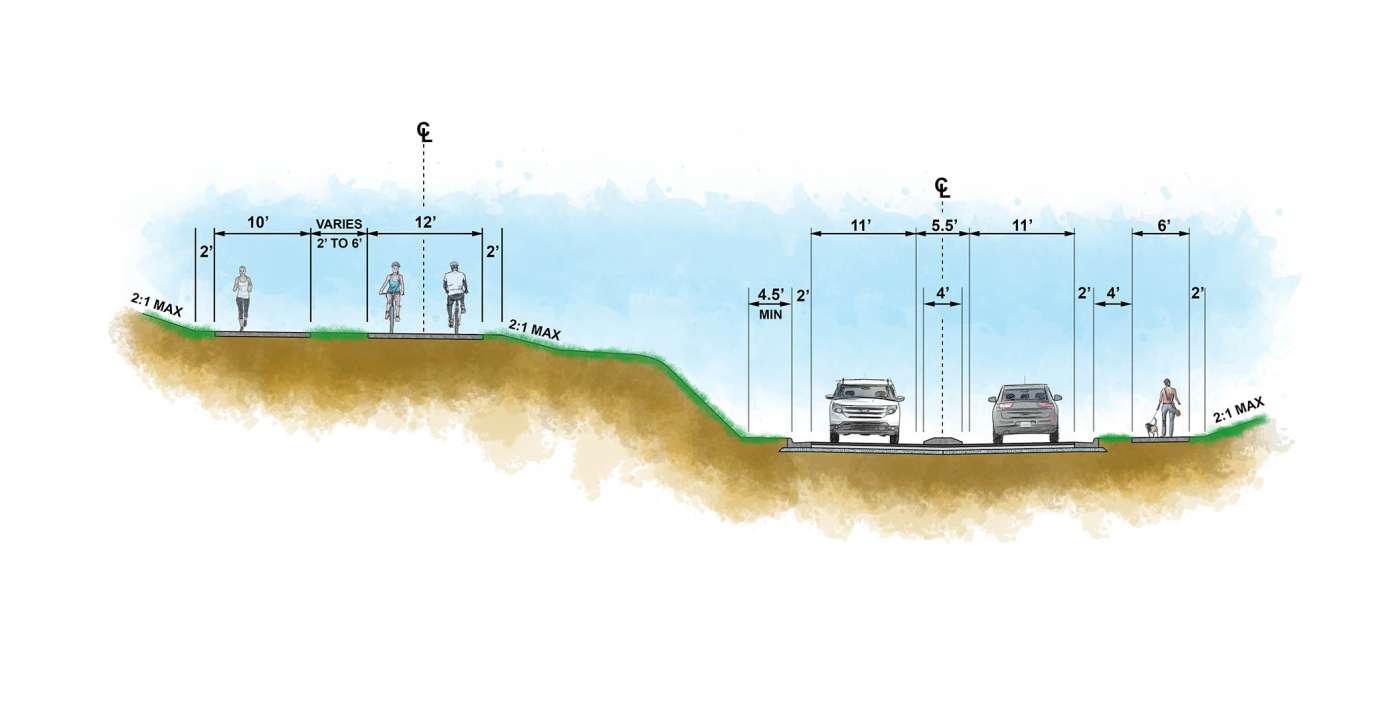 A typical cross section of proposed improvements for Lake Wheeler Road 