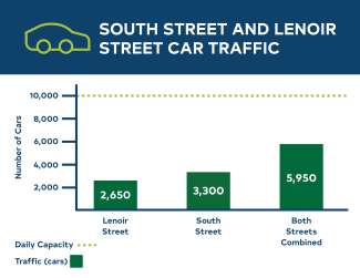 rcpac rha relocation traffic graphic